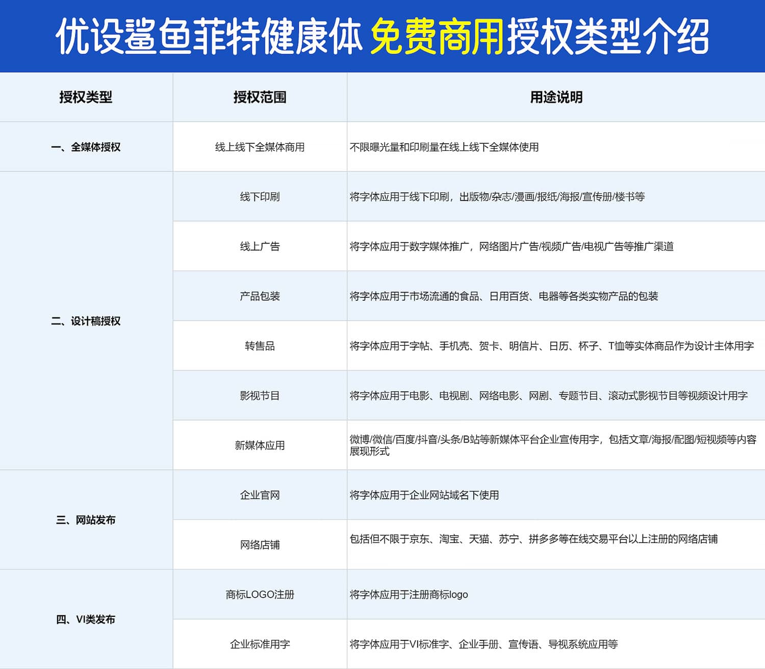 优设鲨鱼菲特健康体